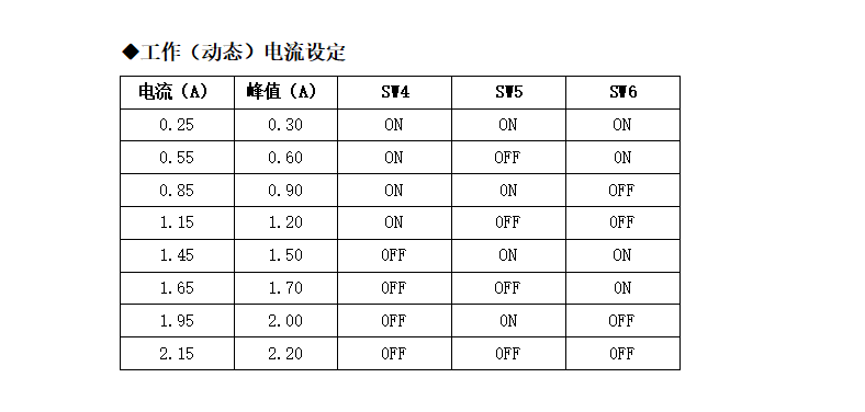 M422步進電機驅動，20-42步進電機的精靈伴侶！(圖5)