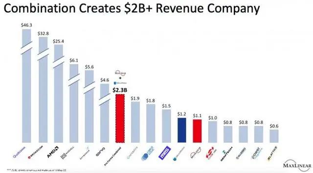 251億！邁凌宣布收購SSD主控芯片第一大廠慧榮科技(圖2)