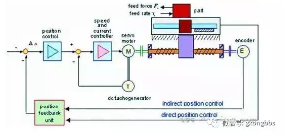 PLC的6大應(yīng)用，你應(yīng)該知道！(圖2)