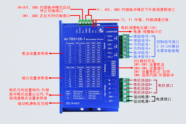 42/57步進(jìn)電機(jī)驅(qū)動器 自發(fā)脈沖驅(qū)控 調(diào)速器 128細(xì)分 4.5A  AI-TB5128-1(圖1)