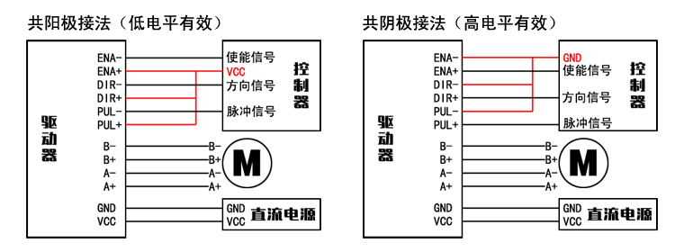 兩軸自發(fā)脈沖驅(qū)控 42/57 兩相步進(jìn)電機(jī)驅(qū)動(dòng)器 雙軸 128細(xì)分 4.0A  AI-TB5128-2(圖3)