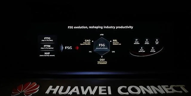 華為 Connect 大會，圖/華為