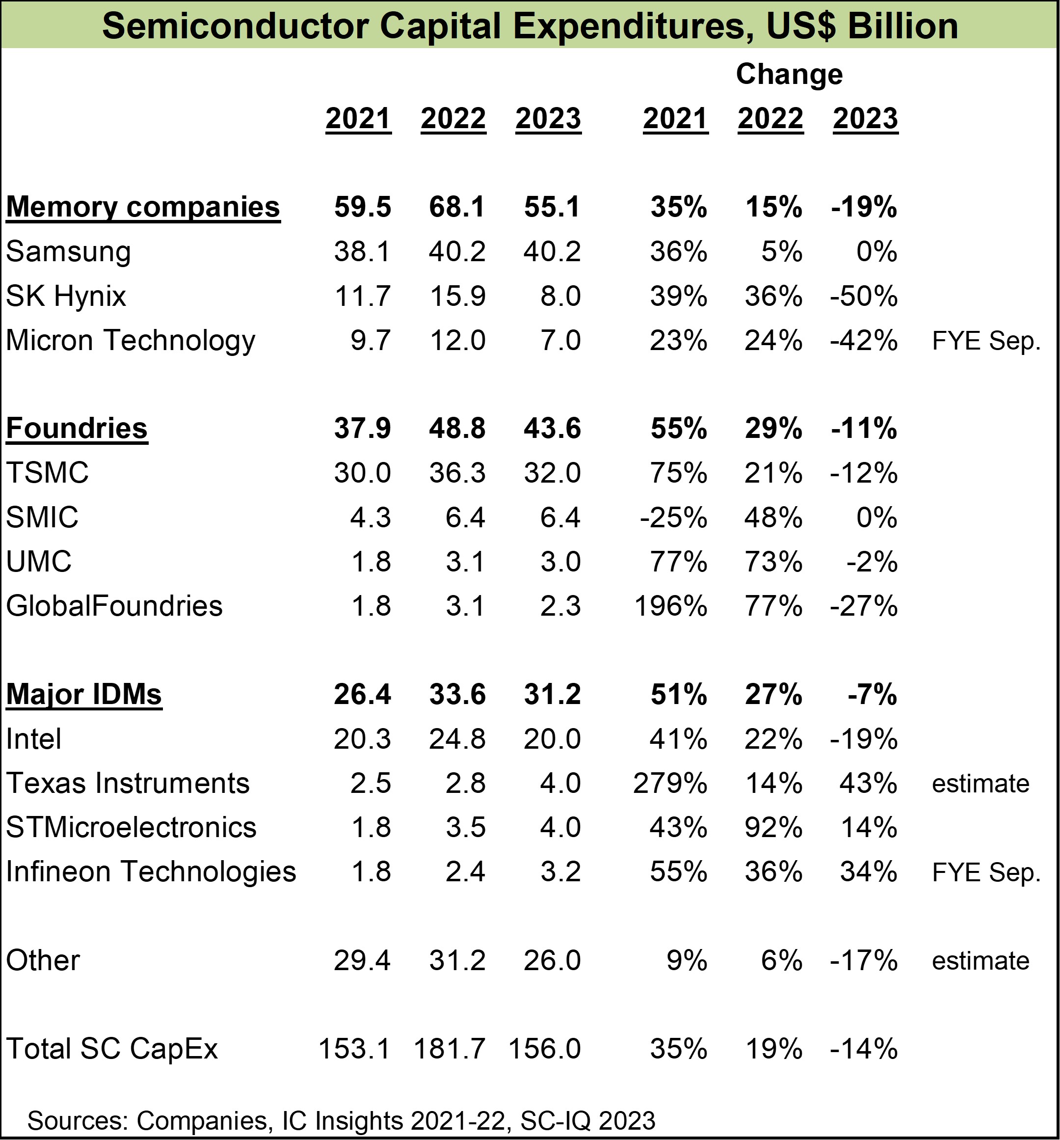 【芯資訊06.30】美光減產(chǎn)進(jìn)一步30%，挽救存儲器價(jià)格和營收(圖2)