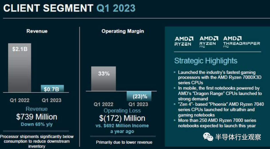 芯片行業(yè)，何時走出至暗時刻？(圖1)