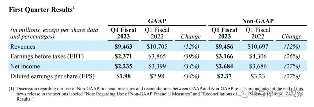 芯片行業(yè)，何時走出至暗時刻？(圖2)