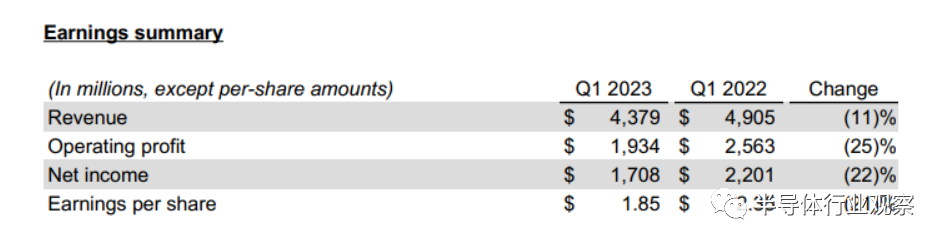 芯片行業(yè)，何時走出至暗時刻？(圖5)