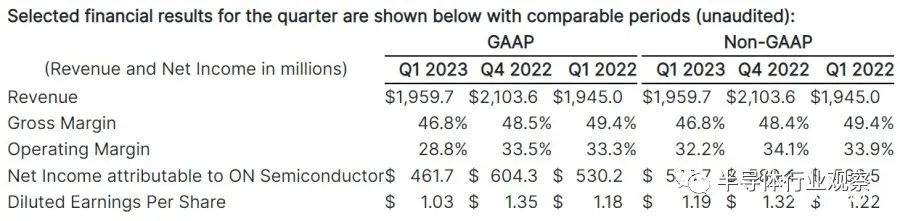 芯片行業(yè)，何時走出至暗時刻？(圖6)