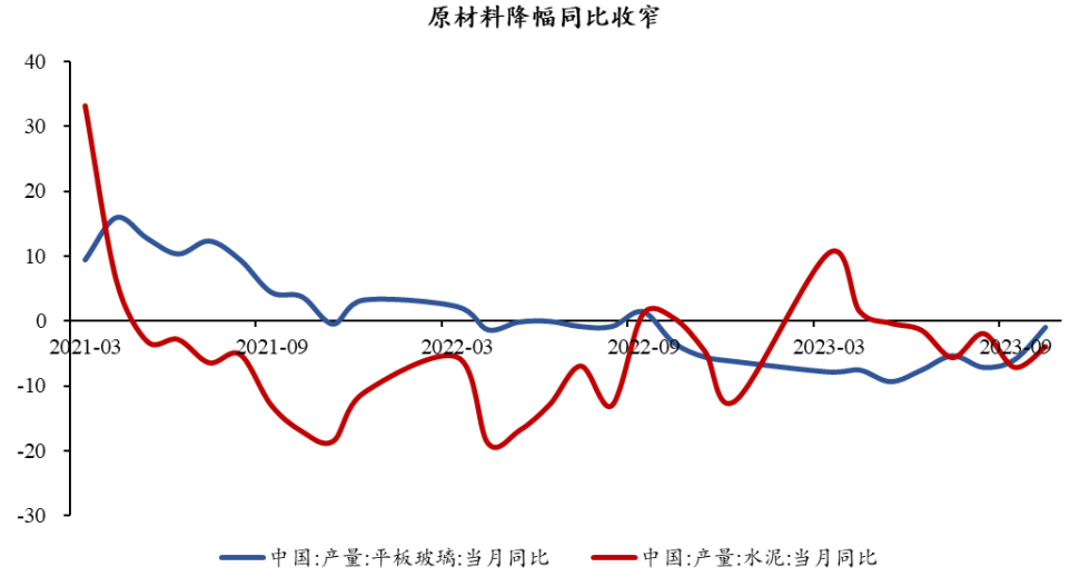半導(dǎo)體芯片短期回調(diào)，長(zhǎng)期繼續(xù)向好(圖6)