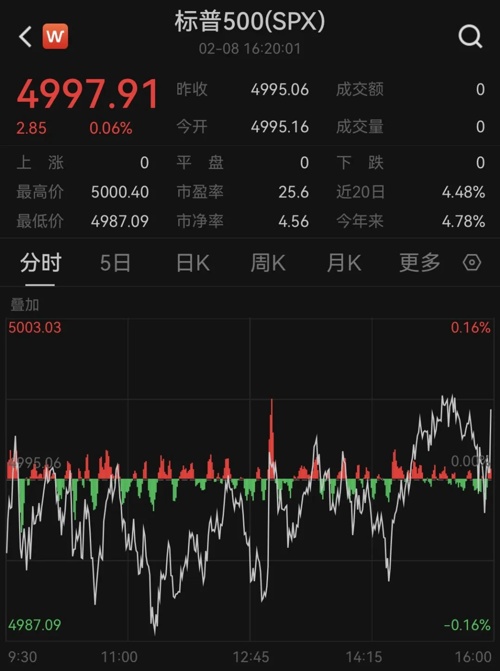 深夜，芯片股大爆發(fā)！(圖3)