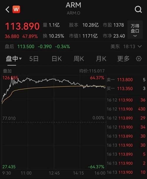 深夜，芯片股大爆發(fā)！(圖5)