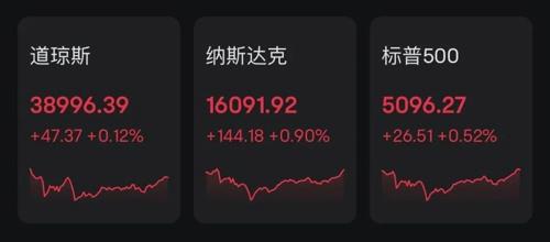 芯片巨頭，又爆了！美聯(lián)儲(chǔ)，重磅信號(hào)！(圖1)