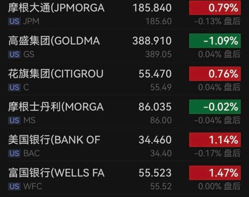 芯片巨頭，又爆了！美聯(lián)儲(chǔ)，重磅信號(hào)！(圖4)