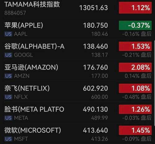 芯片巨頭，又爆了！美聯(lián)儲(chǔ)，重磅信號(hào)！(圖2)