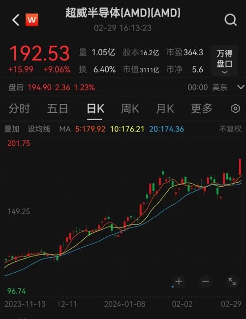 芯片巨頭，又爆了！美聯(lián)儲(chǔ)，重磅信號(hào)！(圖3)