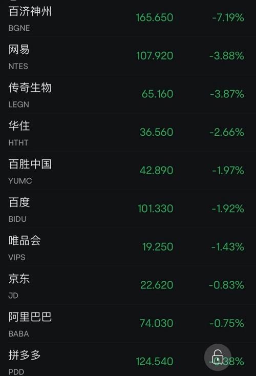 芯片巨頭，又爆了！美聯(lián)儲(chǔ)，重磅信號(hào)！(圖5)