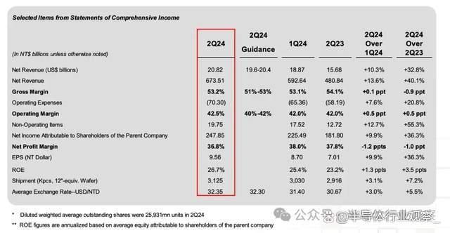 芯片巨頭，新豪賭(圖1)