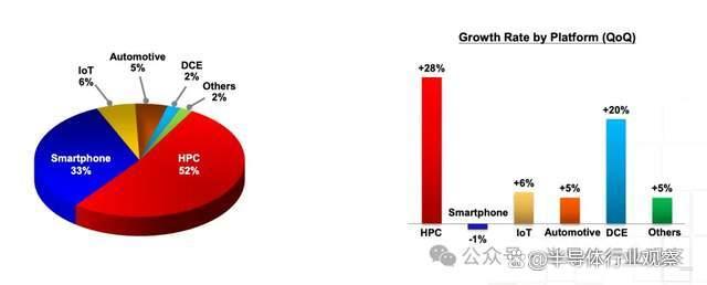 芯片巨頭，新豪賭(圖2)