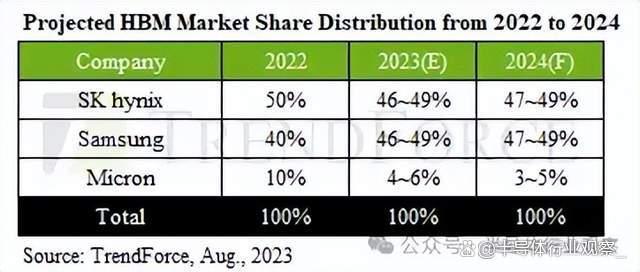 芯片巨頭，新豪賭(圖5)