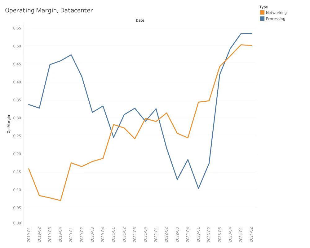 芯片巨頭，迎來大考(圖3)