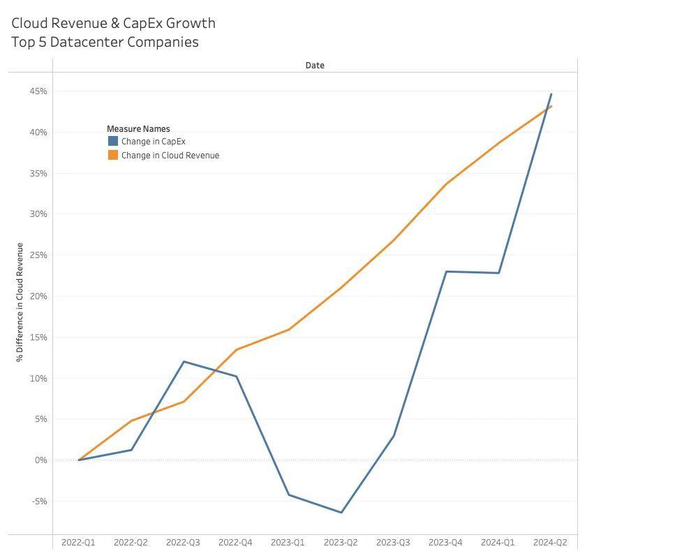 芯片巨頭，迎來大考(圖14)