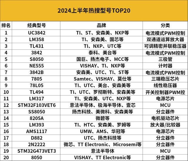這些芯片，被賣爆了(圖3)