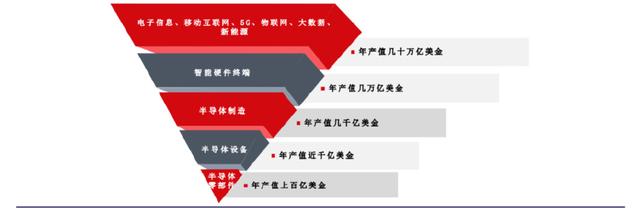 手握9000億芯片市場，A股“最大賣水人”來襲！(圖2)