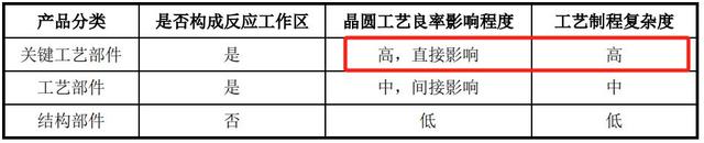 手握9000億芯片市場，A股“最大賣水人”來襲！(圖3)