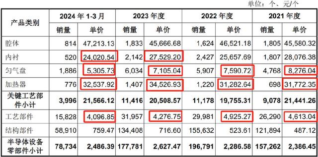 手握9000億芯片市場，A股“最大賣水人”來襲！(圖11)
