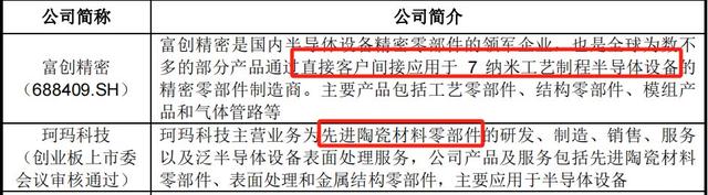 手握9000億芯片市場，A股“最大賣水人”來襲！(圖5)