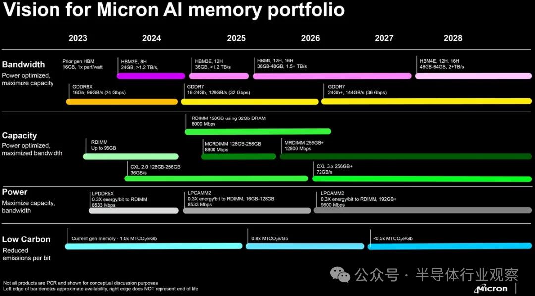 韓國芯片，危險(圖2)