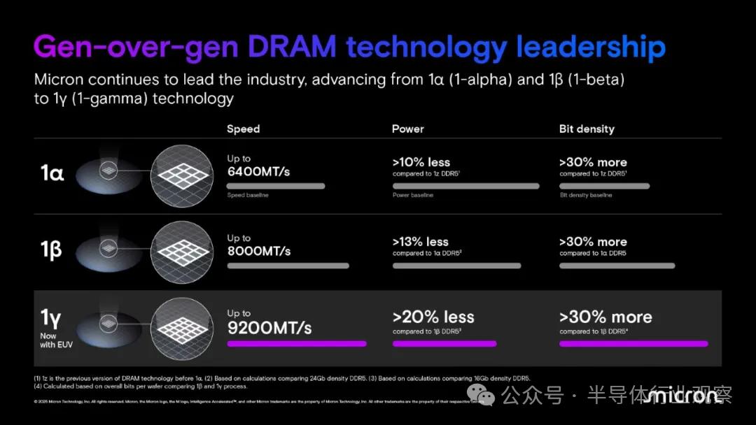 韓國芯片，危險(圖1)