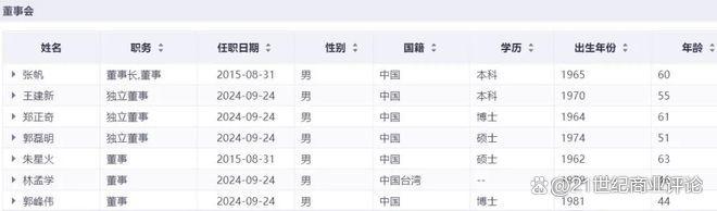 360億深圳芯片龍頭，總裁出走(圖5)