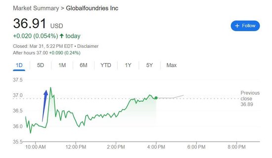 芯片業(yè)大并購將至？格芯被爆考慮合并，聯(lián)電一度大漲20%(圖2)