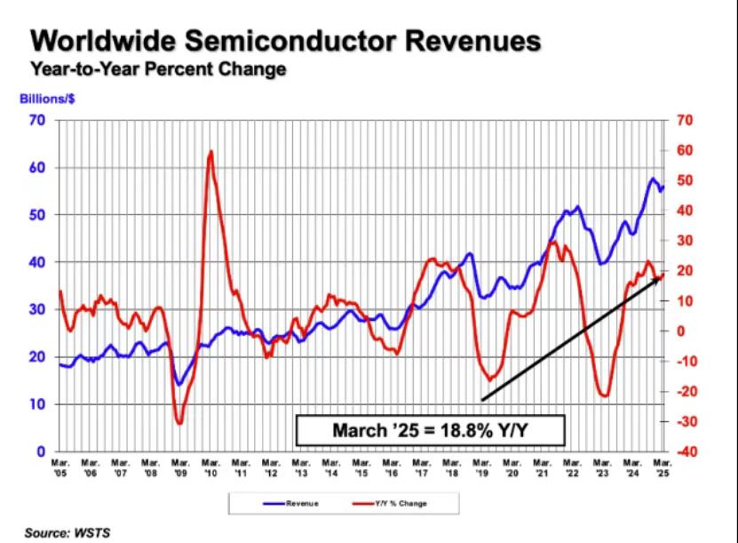 TOP4 芯片分銷商，又變了(圖2)