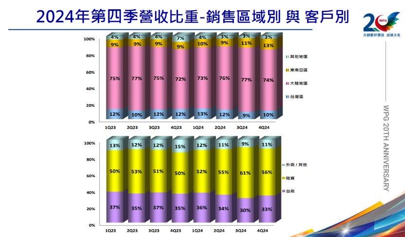 TOP4 芯片分銷商，又變了(圖1)