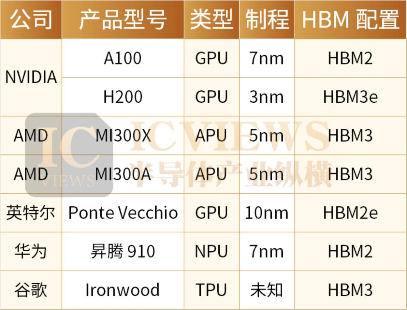 國產(chǎn)類CoWoS封裝火熱，千億資本或涌入(圖1)