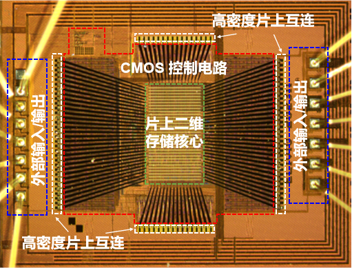 全球首顆！復(fù)旦團(tuán)隊(duì)成功研發(fā)二維-硅基混合架構(gòu)閃存芯片