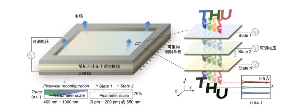 全球首款！我國芯片研制獲重大突破(圖2)