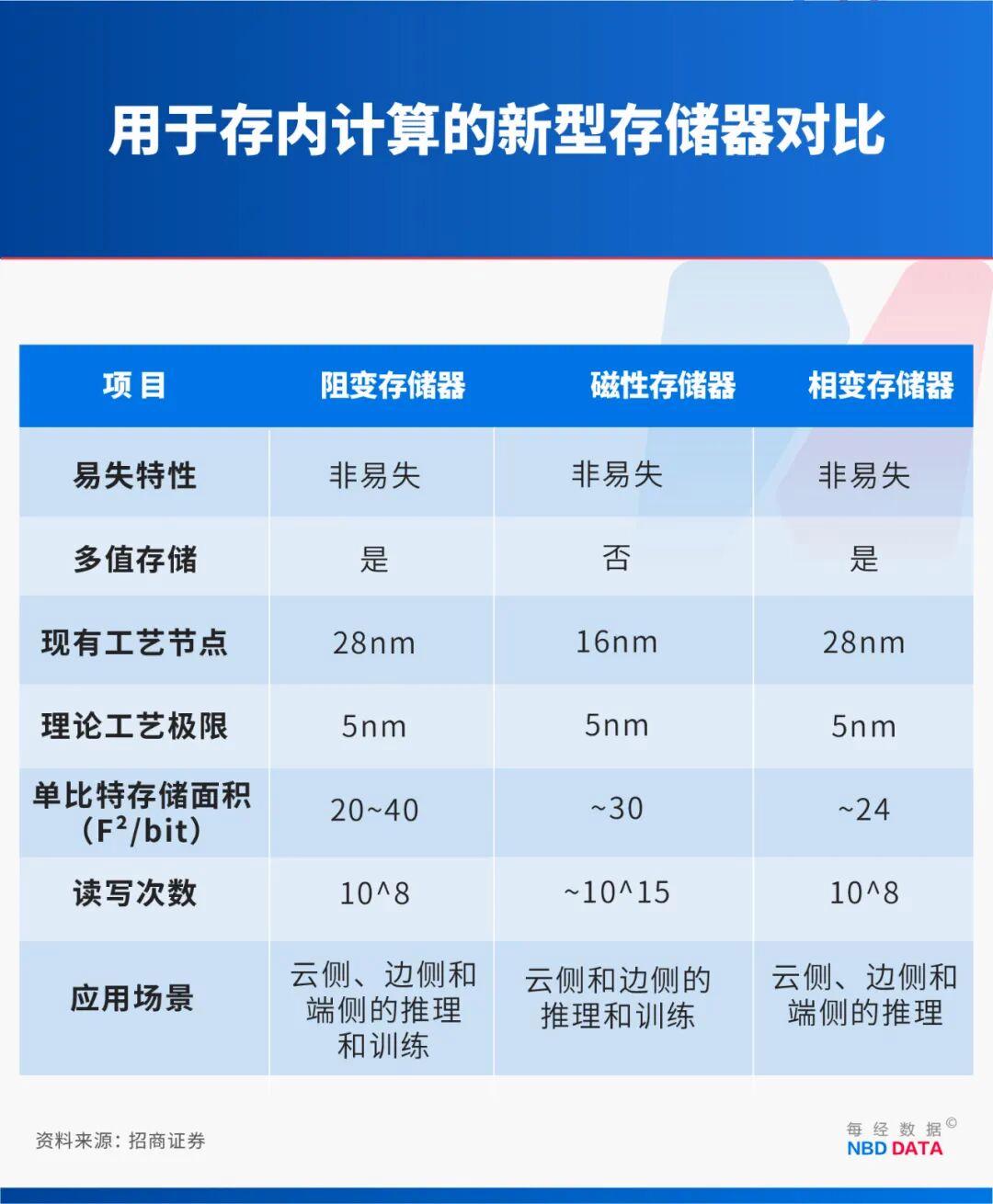 繞開光刻機“卡脖子”，中國新型芯片問世！專訪北大孫仲：支撐AI訓練和具身智能，可在28納米及以上成熟工藝量產(chǎn)(圖3)