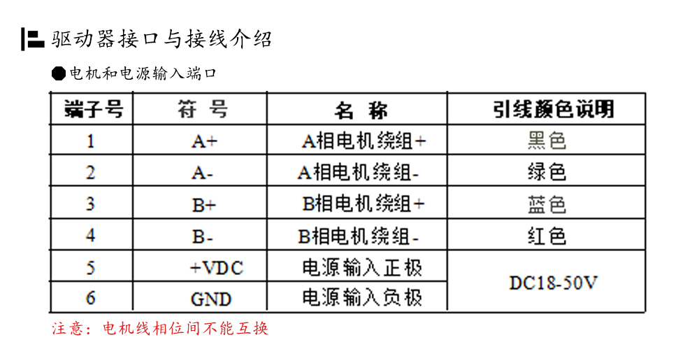 57閉環(huán)步進(jìn)電機(jī)驅(qū)動(dòng)器HBS57L/HBS57L/ 高速57閉環(huán)驅(qū)動(dòng)器(圖7)