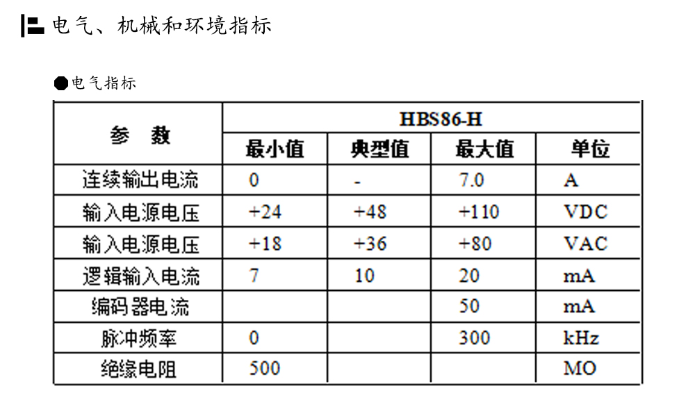 86閉環(huán)步進(jìn)電機(jī)驅(qū)動(dòng)器HBS86H/ 高速86閉環(huán)驅(qū)動(dòng)器(圖4)
