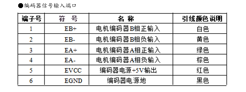 86閉環(huán)步進(jìn)電機(jī)驅(qū)動(dòng)器HBS86H/ 高速86閉環(huán)驅(qū)動(dòng)器(圖8)