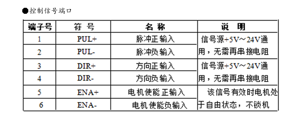 86閉環(huán)步進(jìn)電機(jī)驅(qū)動(dòng)器HBS86H/ 高速86閉環(huán)驅(qū)動(dòng)器(圖9)