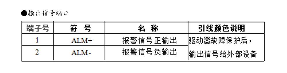 86閉環(huán)步進(jìn)電機(jī)驅(qū)動(dòng)器HBS86H/ 高速86閉環(huán)驅(qū)動(dòng)器(圖10)