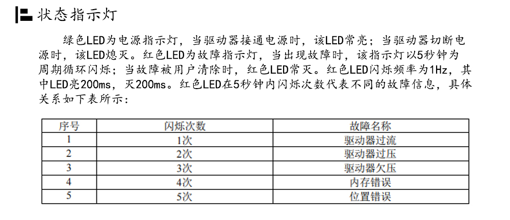 86閉環(huán)步進(jìn)電機(jī)驅(qū)動(dòng)器HBS86H/ 高速86閉環(huán)驅(qū)動(dòng)器(圖23)