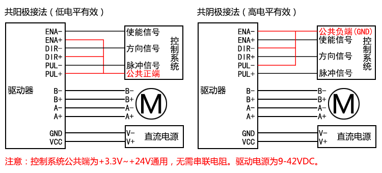 42/57步進電機驅動器 自發(fā)脈沖 驅動控制一體 QD50(圖1)